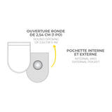 CocoNut's Pouch diagram